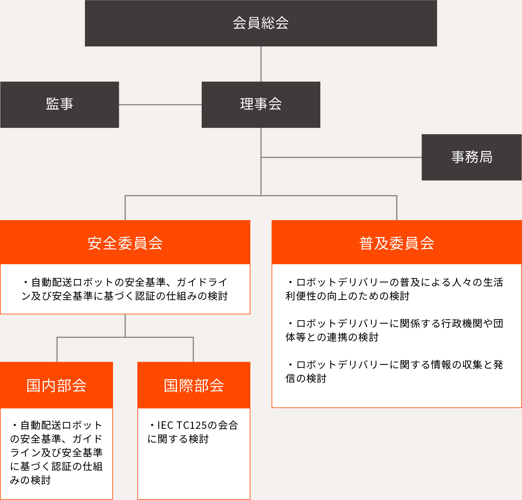 協会概要 一般社団法人ロボットデリバリー協会